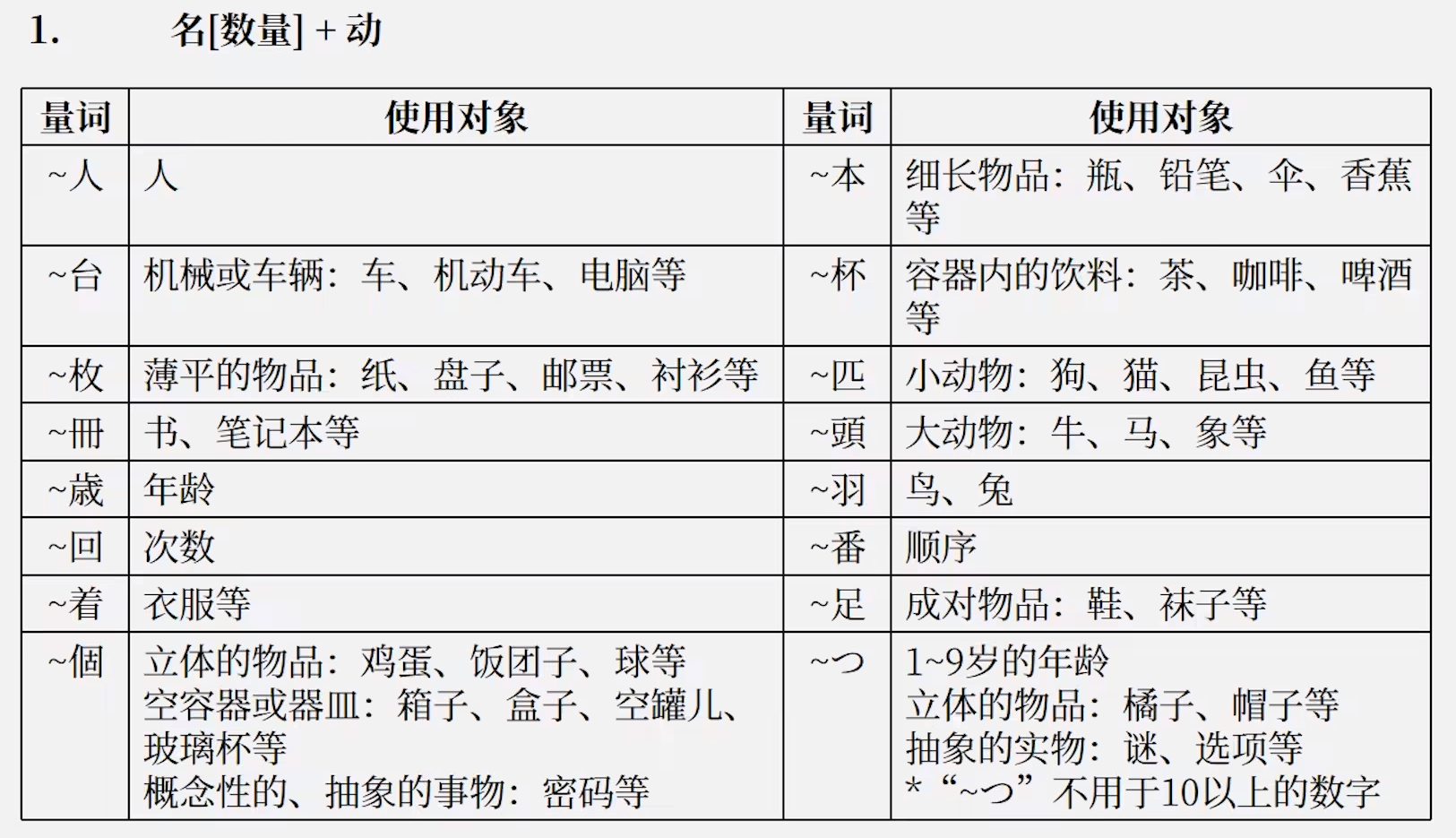 日本語-第十弾