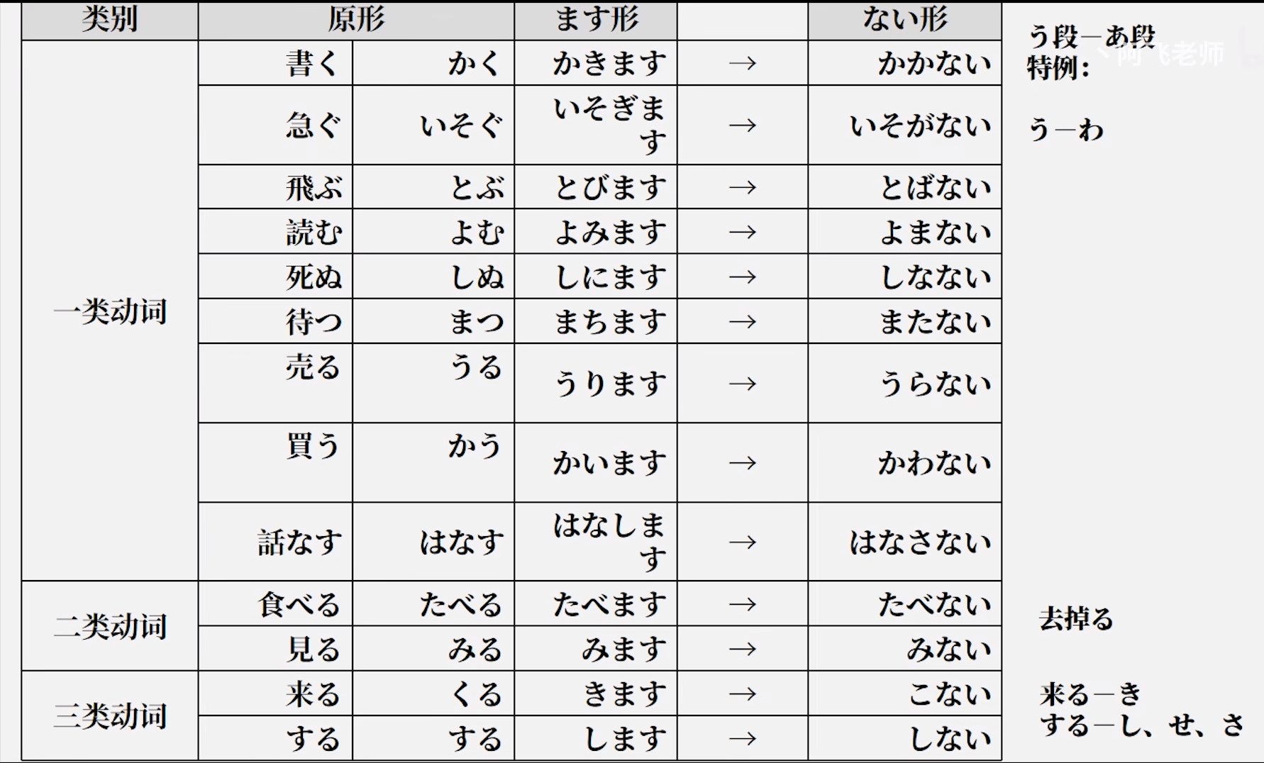 日本語-第十四弾