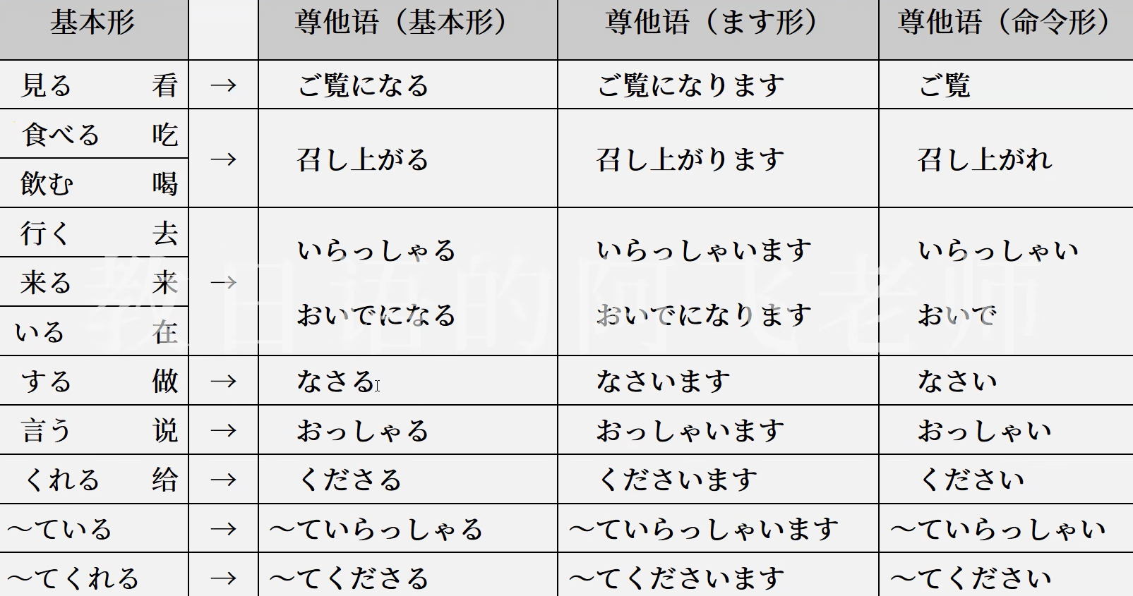 新标日47&48