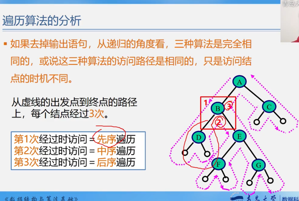 二叉树